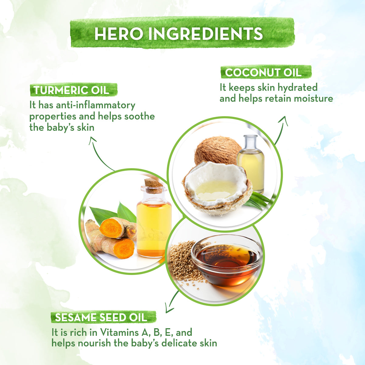 Coco Soft Massage Oil for Babies ingredients