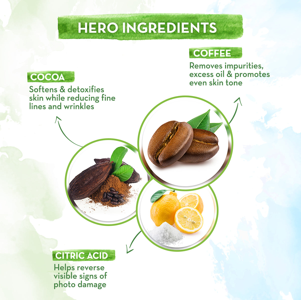 CoCo Face Wash with citric acid and Cocoa