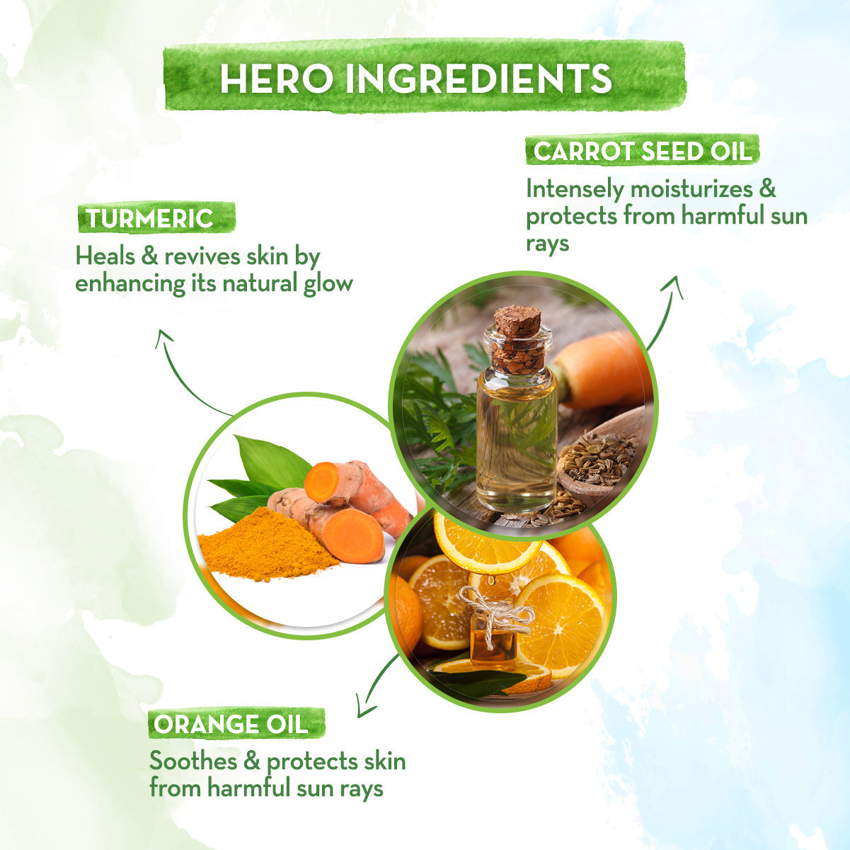 Mamaearth Ultra Light Indian Sunscreen with Carrot Seed Turmeric & SPF 50 PA+++ 80 ml