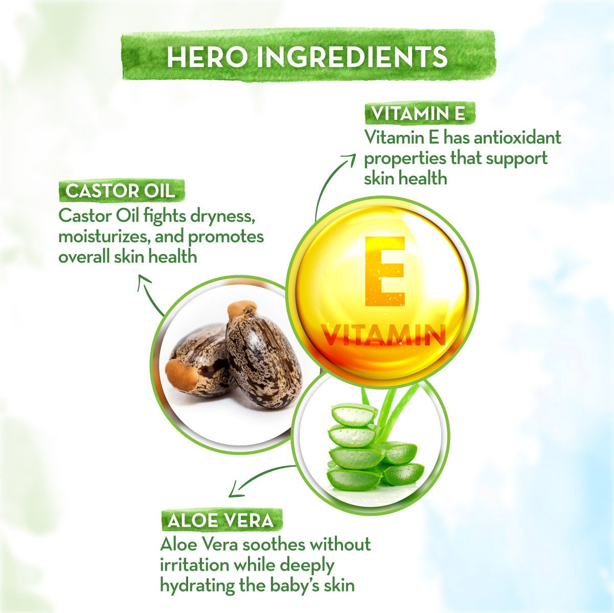 Wipes ingredients