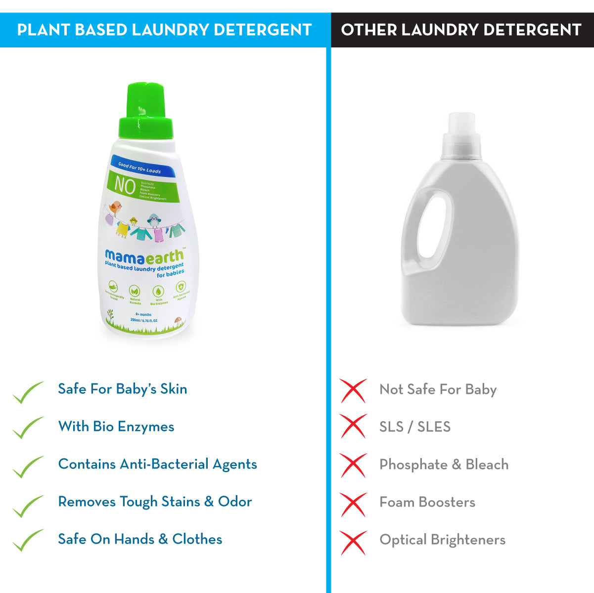 Plant Based Laundry Detergent