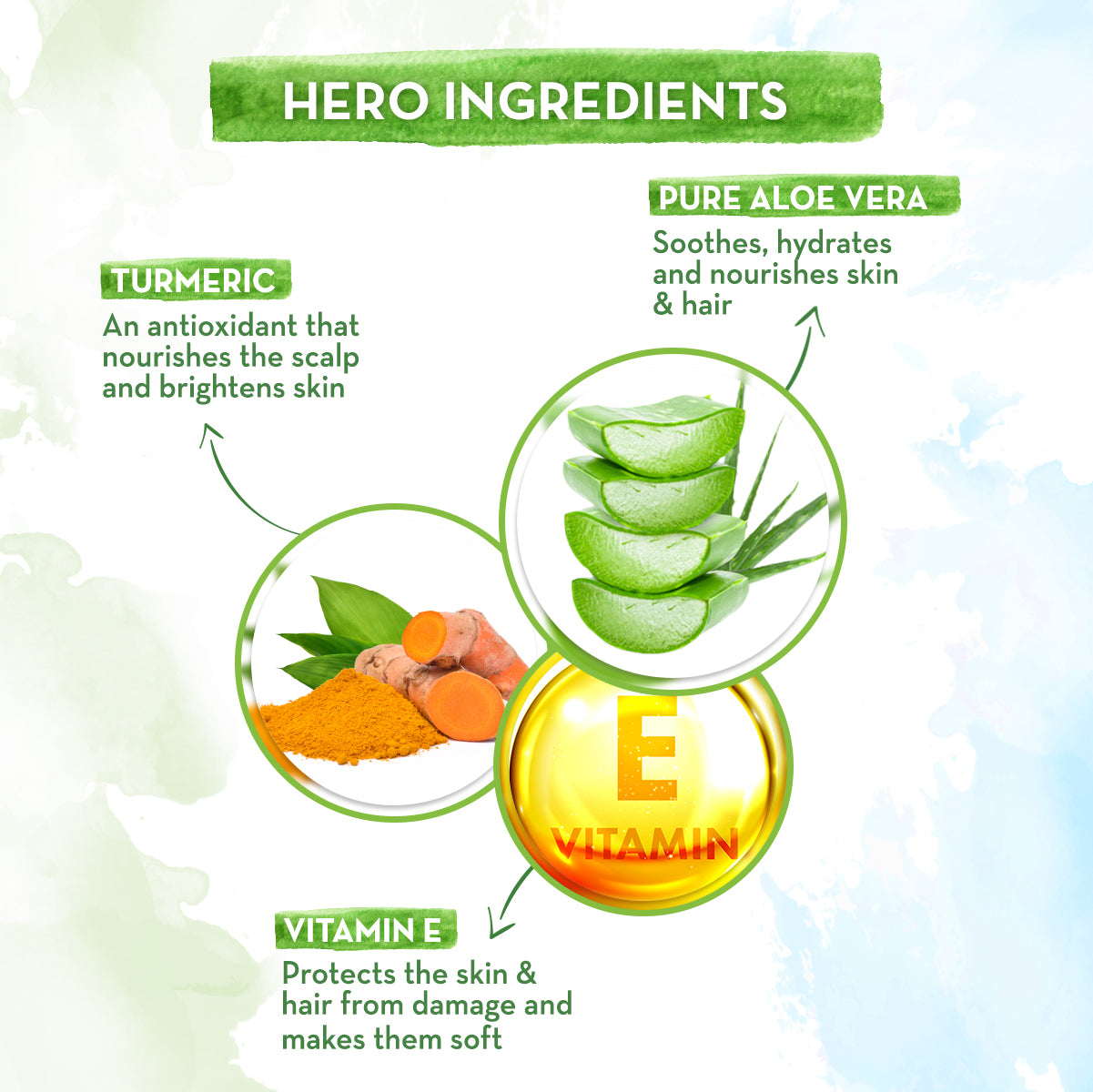Aloe Turmeric Gel for Skin and Hair with turmeric and vitamin E
