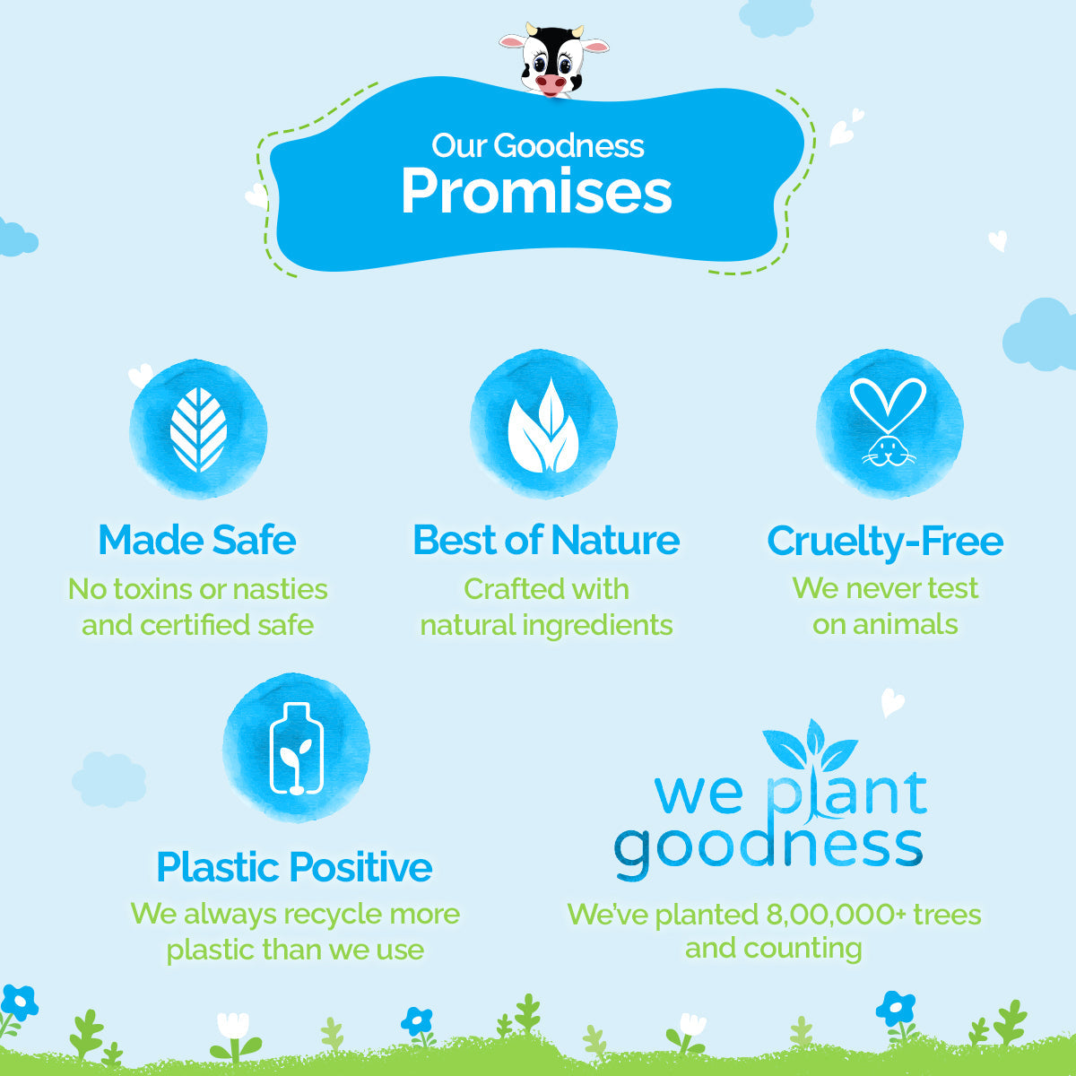 Mamaearth Baby MilkySoft Head To Toe Wash