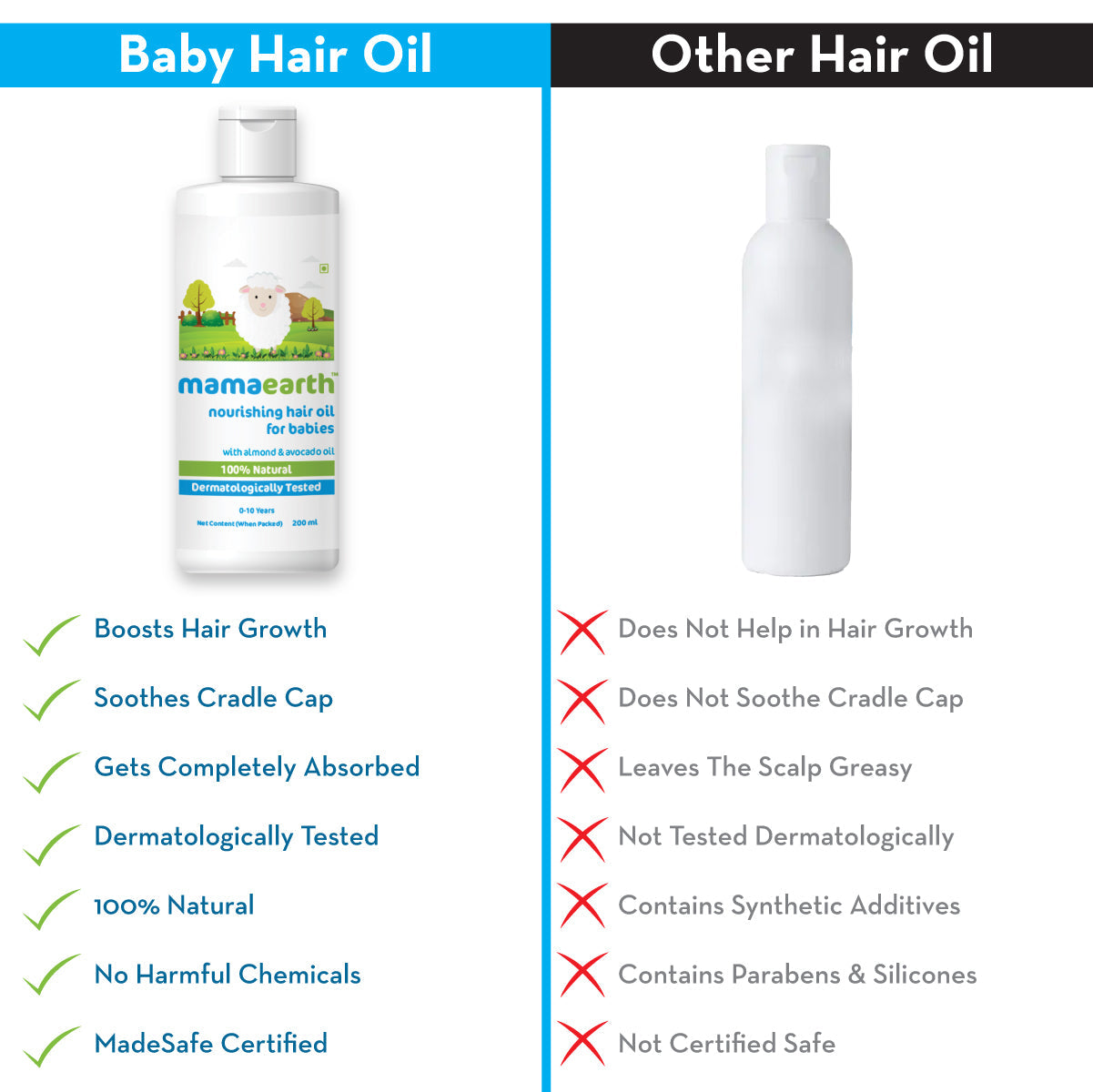 Baby hair oil in India