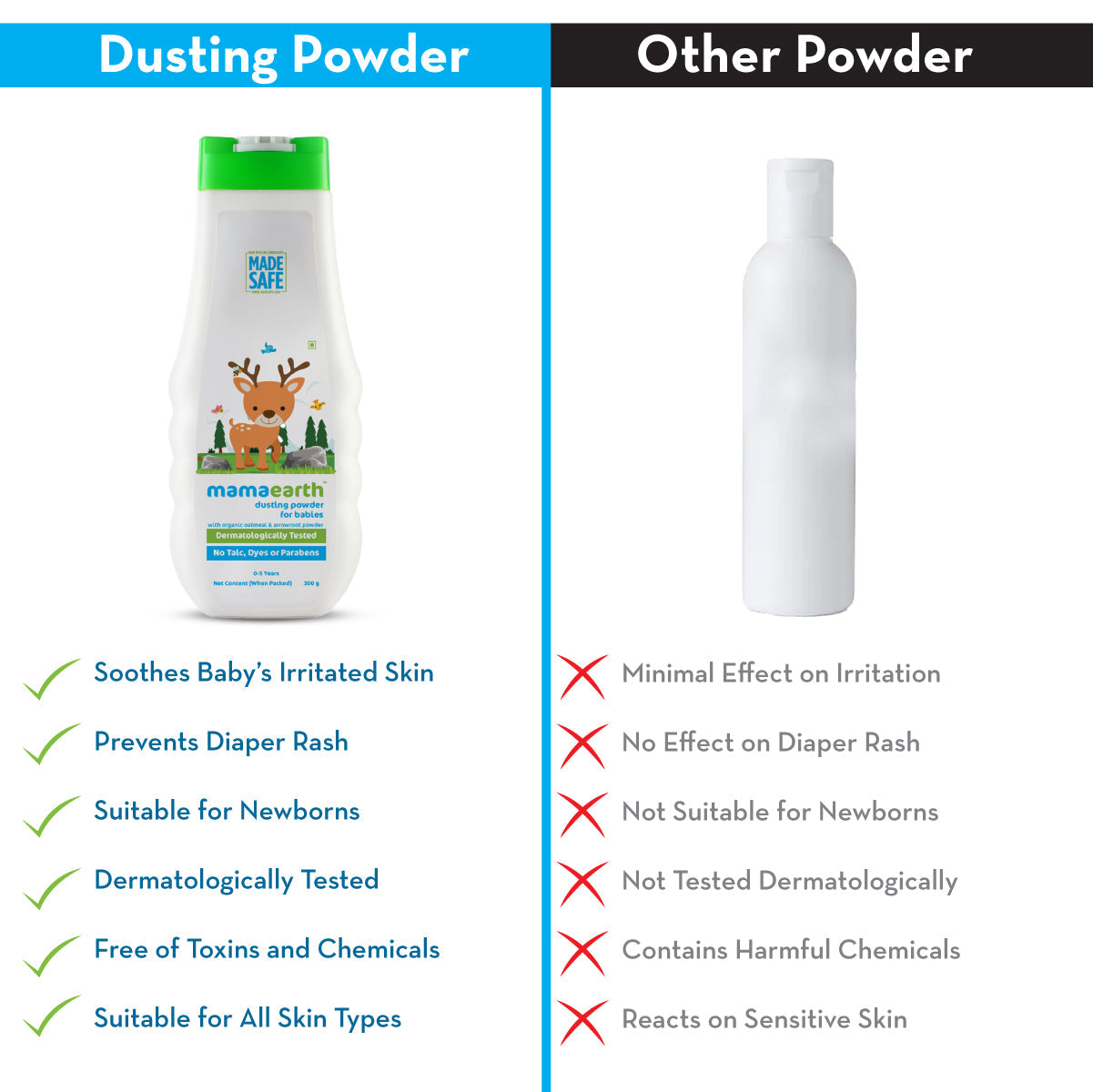 Mamaearth Dusting Powder is Better Than Others