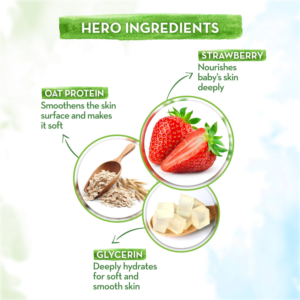 Mamaearth Super Strawberry Body Wash for Kids with Strawberry and Oat Protein