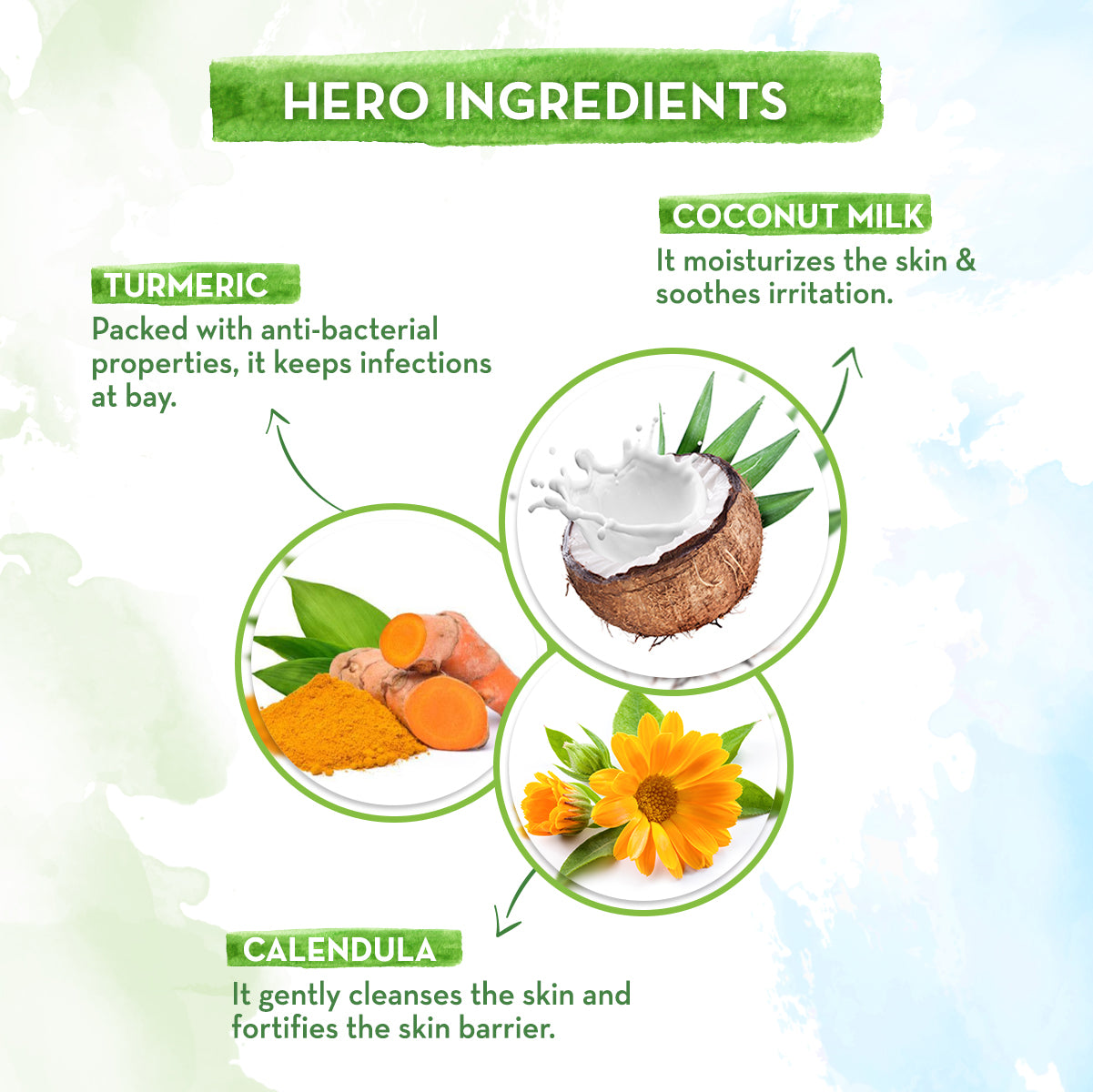 Coco Soft Body Wash For Babies