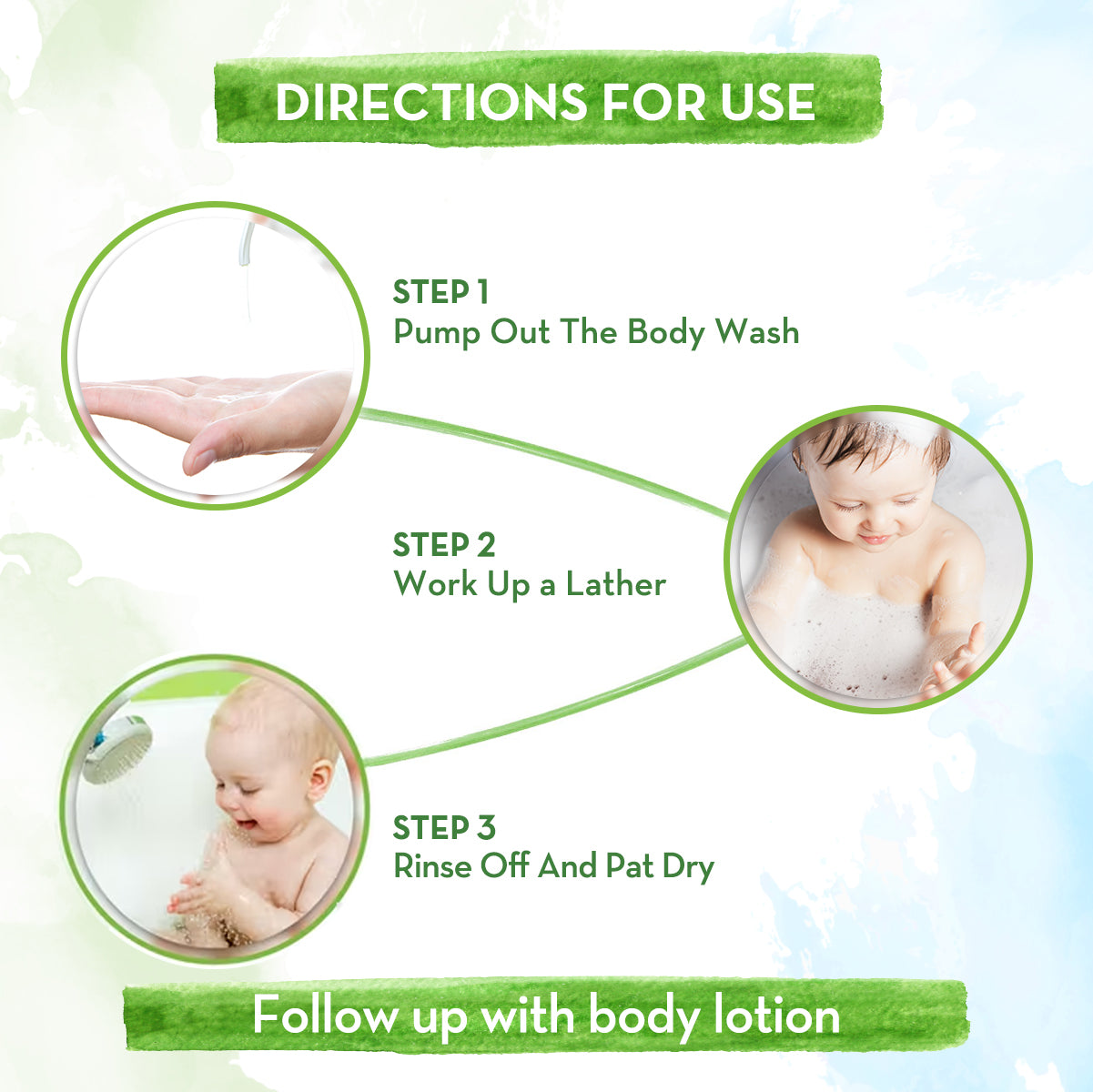 Coco Soft Body Wash For Babies