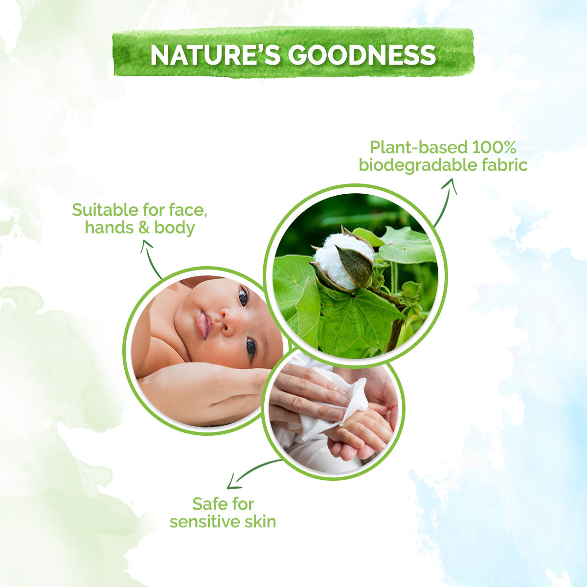 Baby 99% Pure Water Gentle Towel Wipes