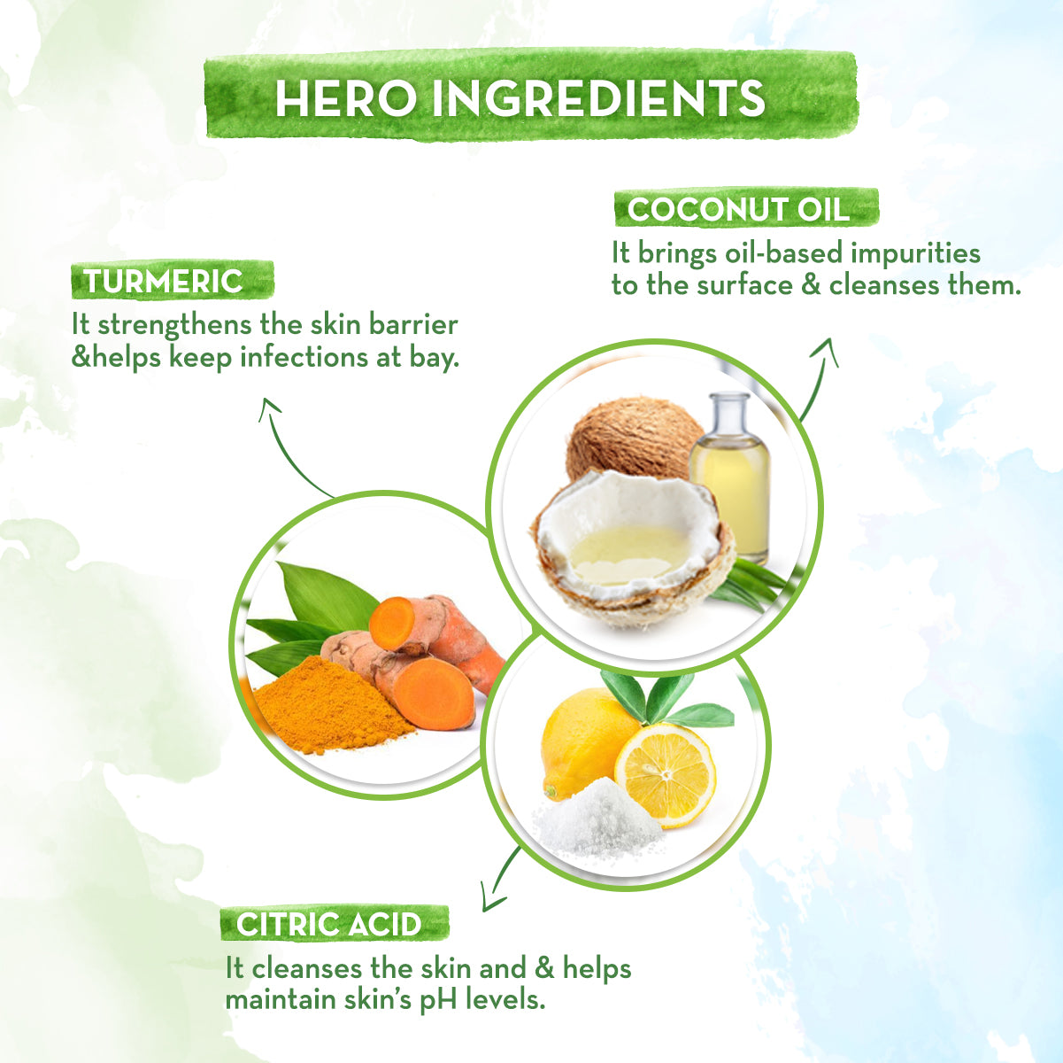 Coco Bathing Bar with Coconut Oil ingredients