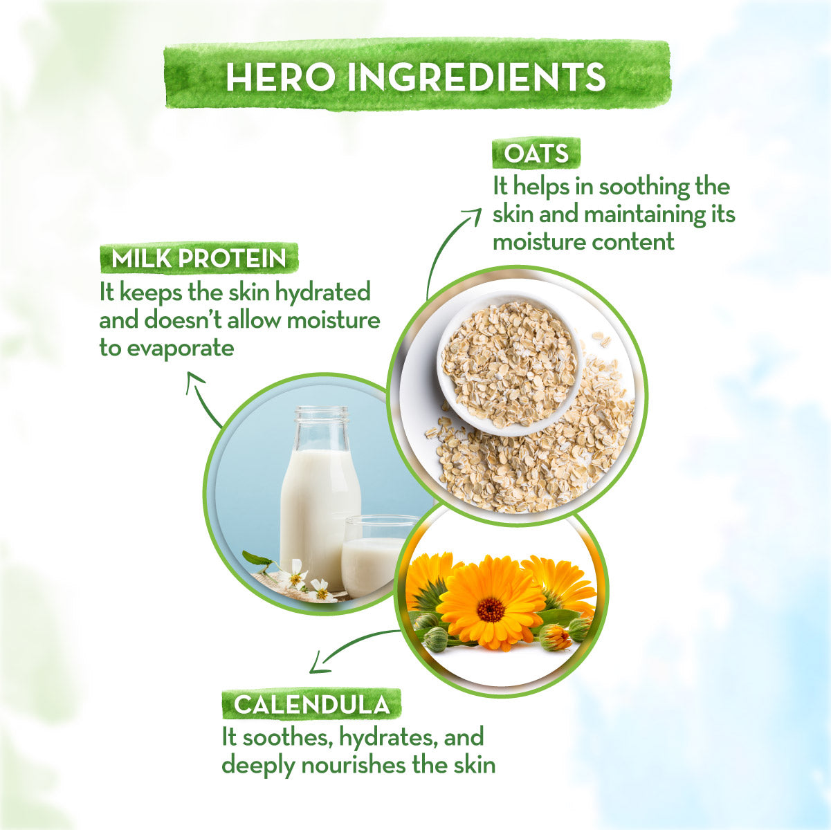 Milky Soft Bathing Bar for Babies with Oats, key ingredients