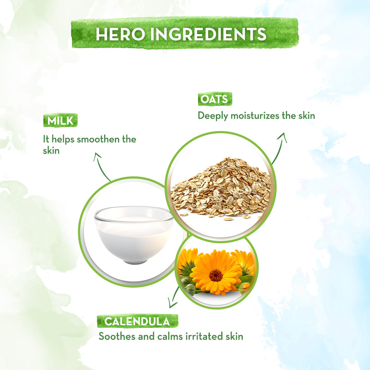 Milky Soft Mineral Based Sunscreen For Babies Spf 30 Pa