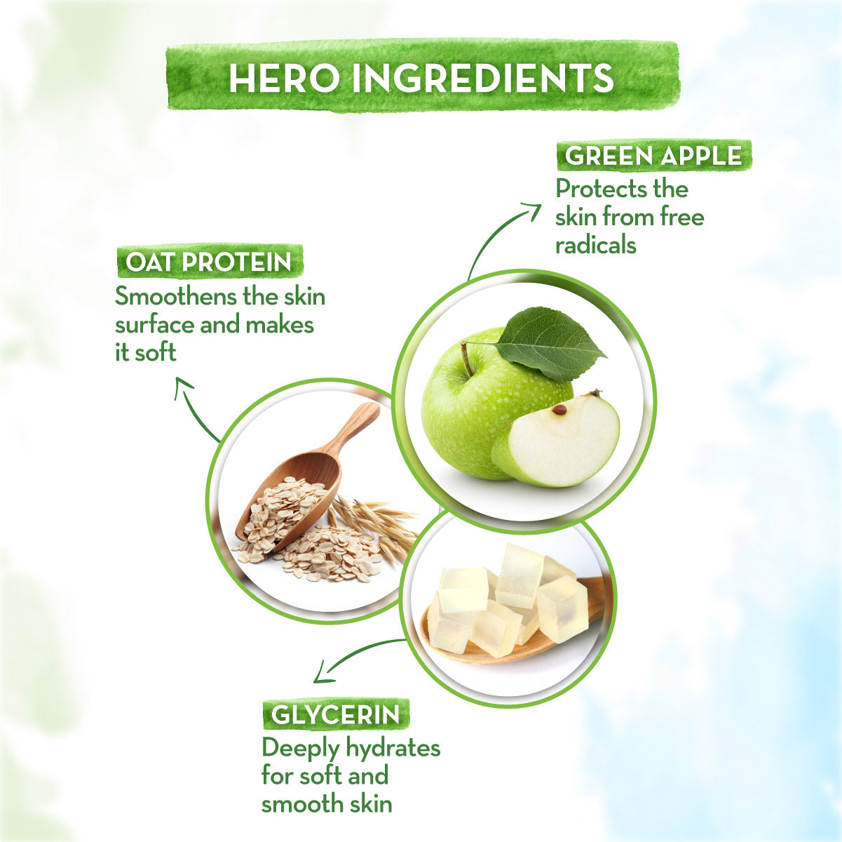 Green Apple Body Wash for Kids with oat Protein and Glycerin