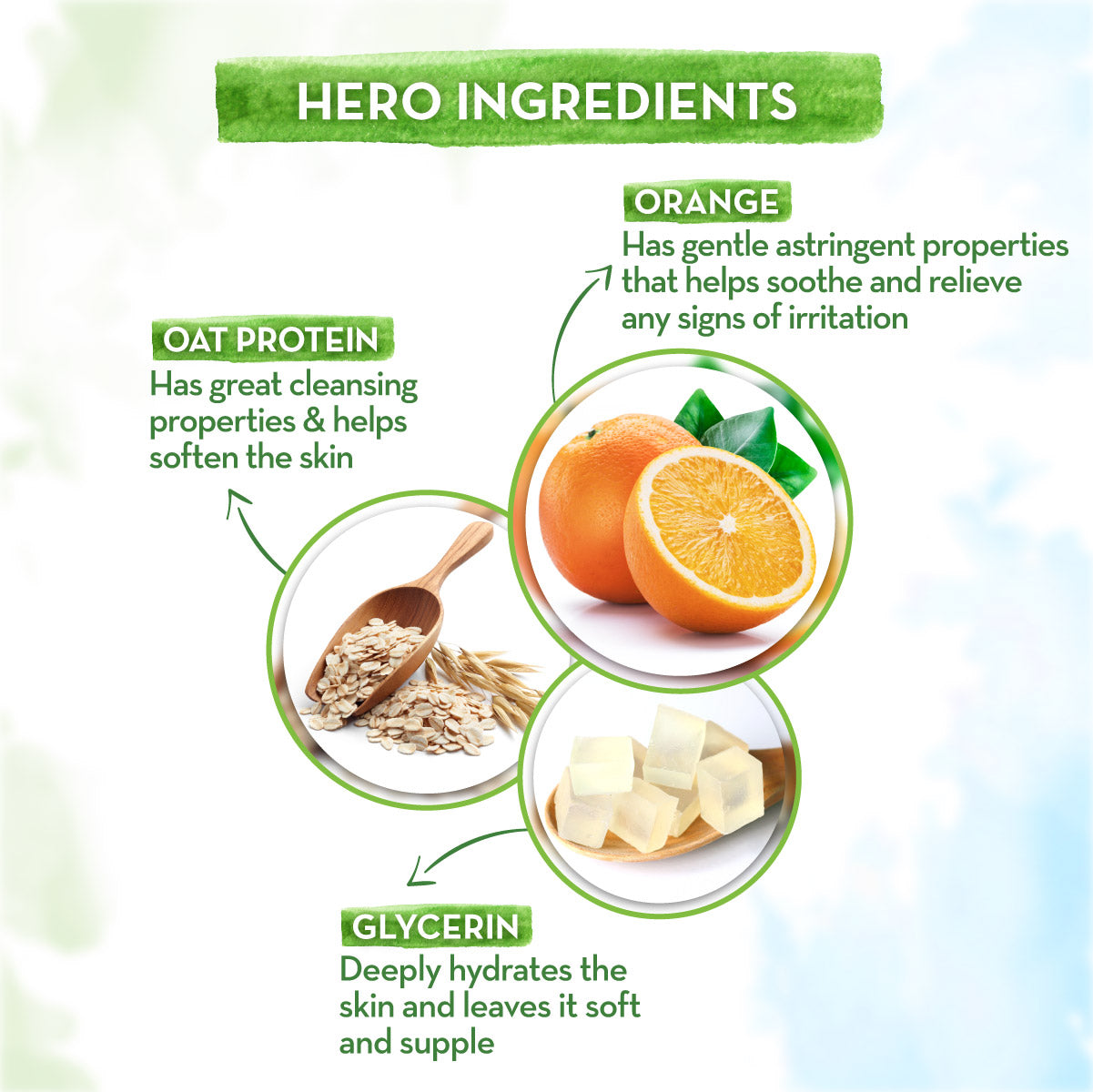 Mamaearth Original Orange Body Wash For Kids with Orange and Oat Protein