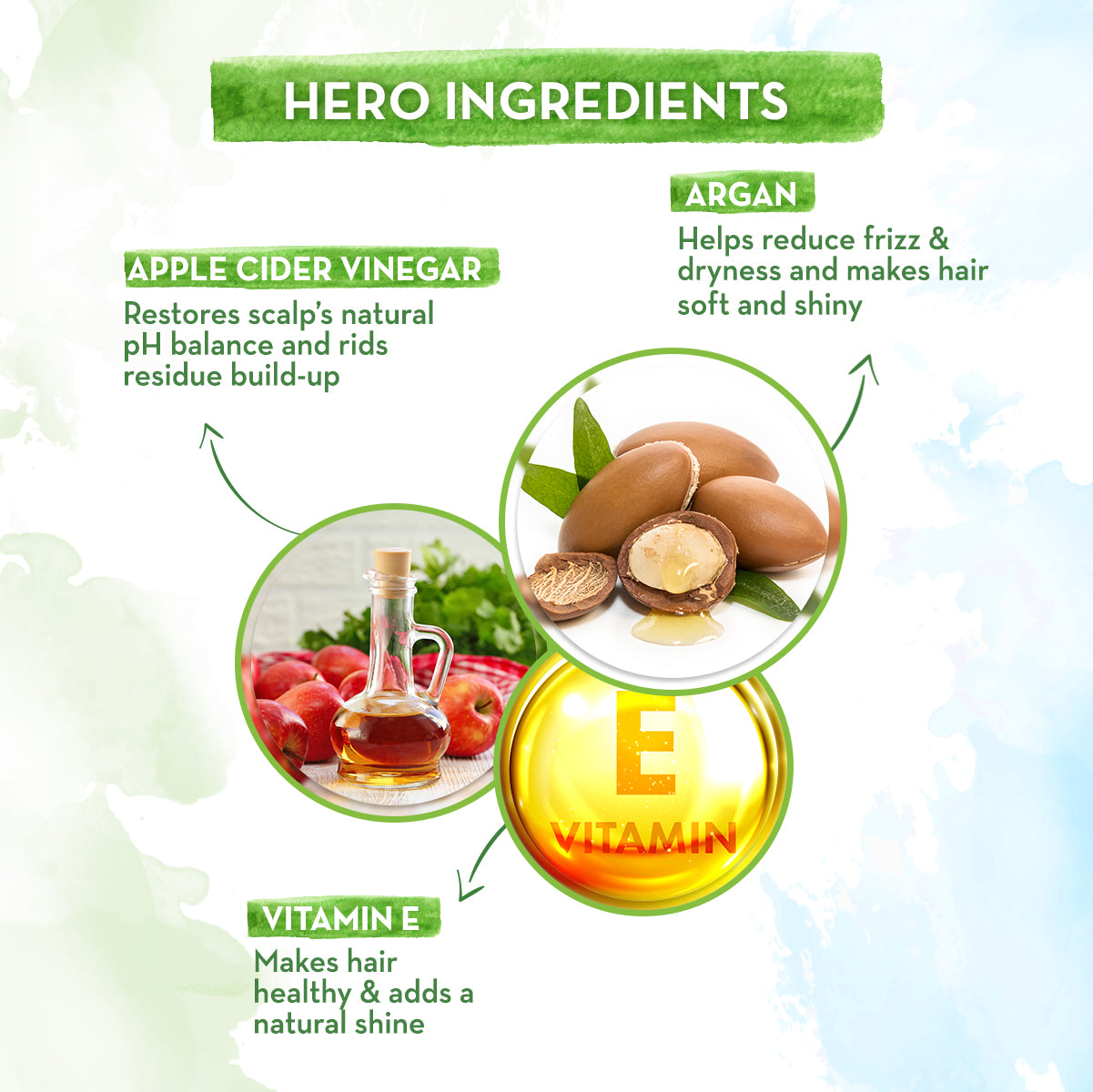 Mamaearth Argan Shampoo with Argan and Apple Cider Vinegar