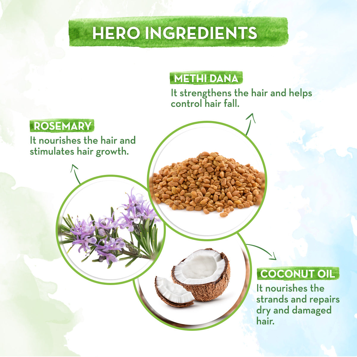 mamaearth rosemary hair conditioner ingredients