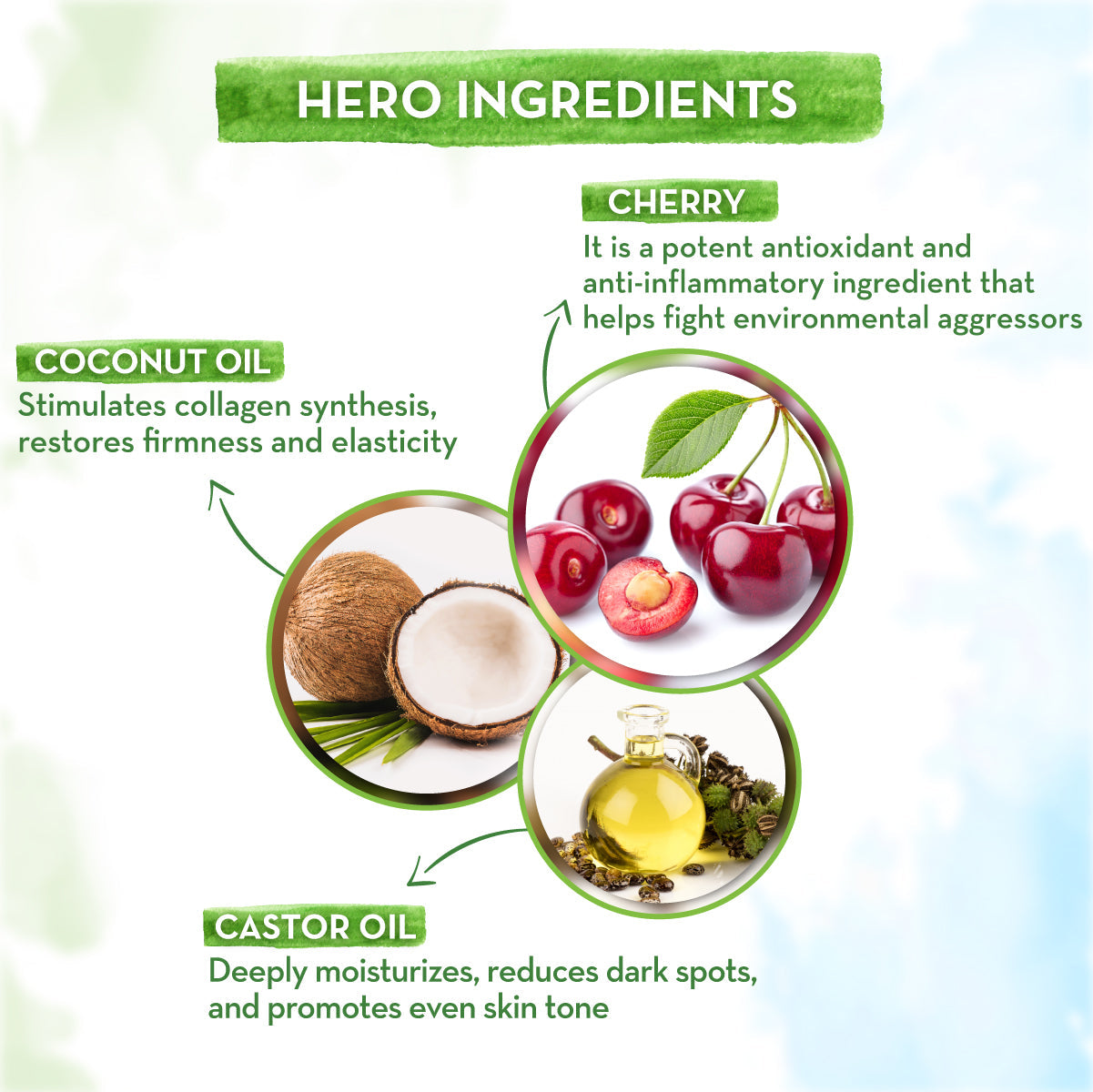 Mamaearth Cherry Natural Lip Balm with Cherry and Coconut Oil