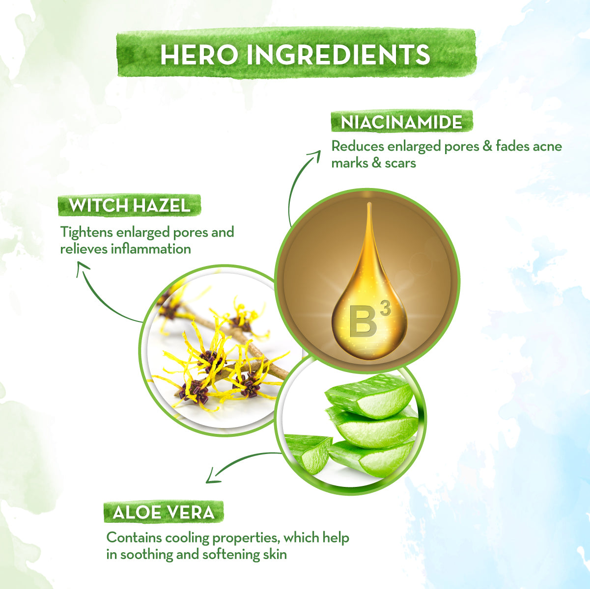 Niacin Face Toner with Niacinamide and Witch Hazel