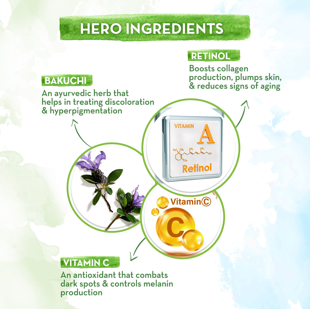 Mamaearth Retinol Bamboo Sheet Mask with Retinol and Bakuchi