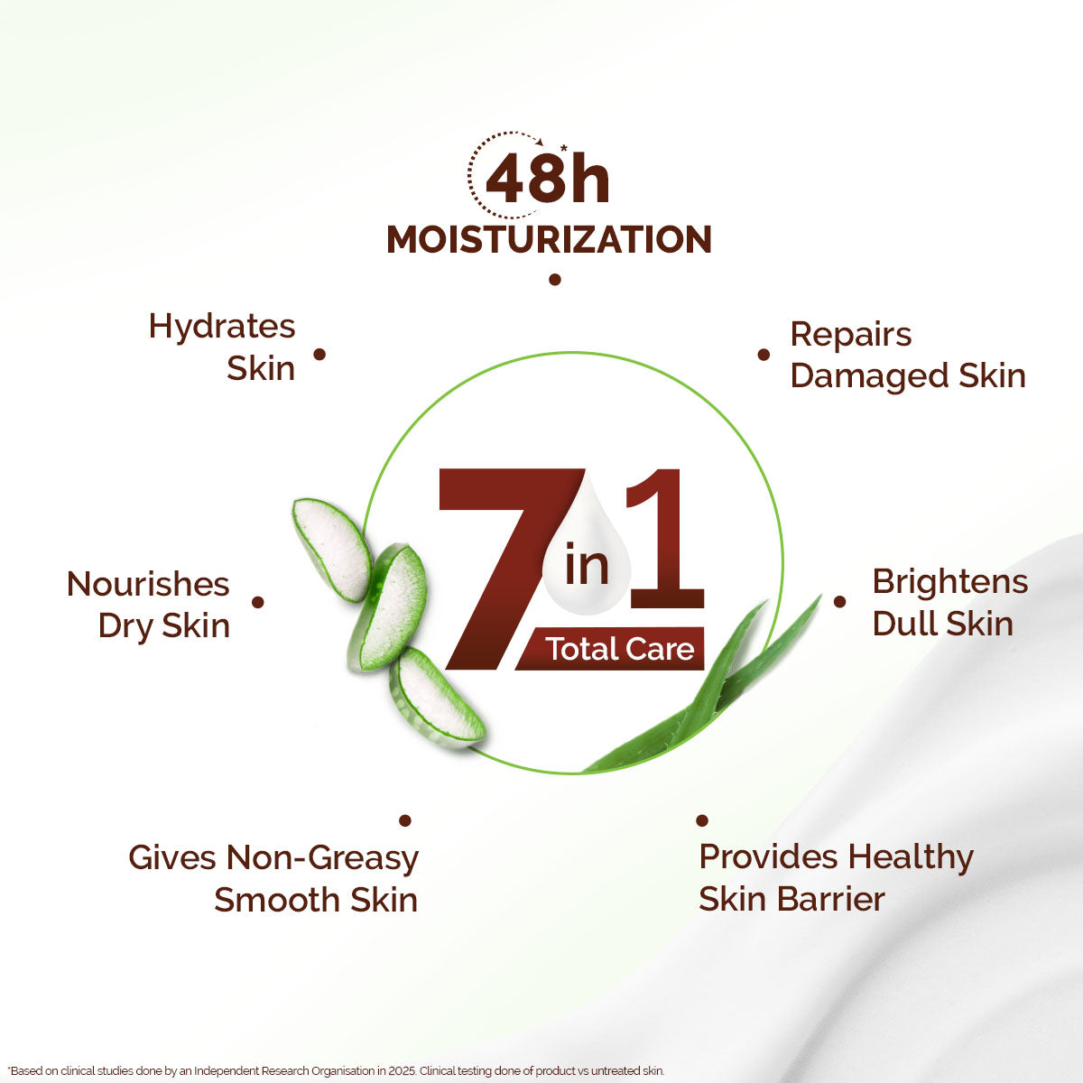 Aloe Refresh Hydrating Body Lotion