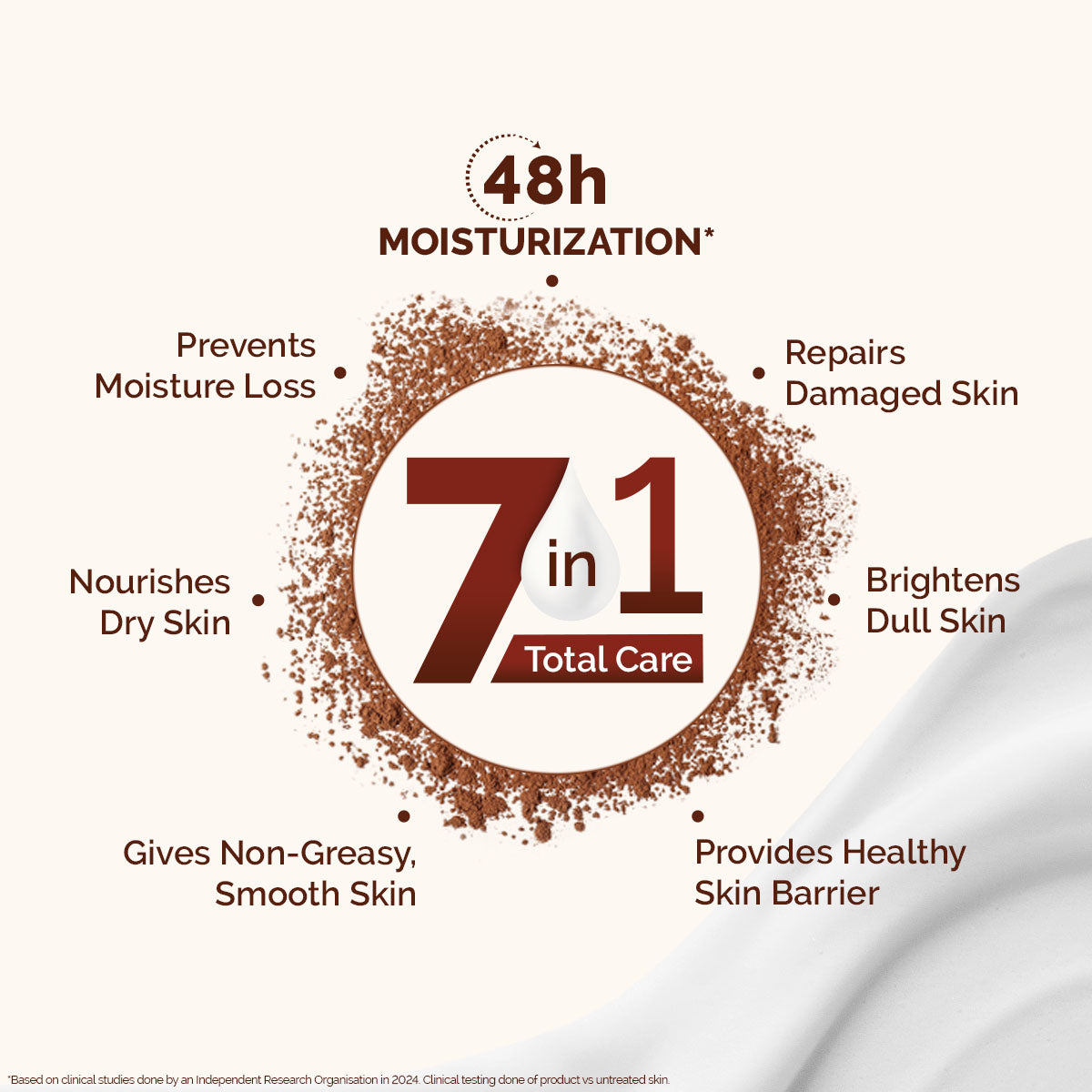 Mamaearth Cocoa Rich Moisturizing Body Lotion 400 ml