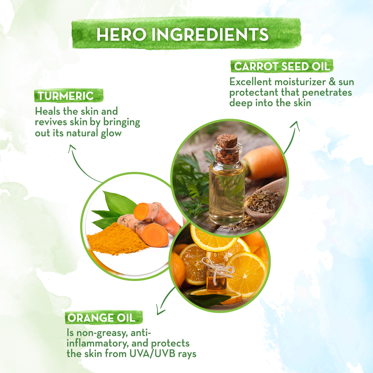 Ultra Light Indian Sunscreen