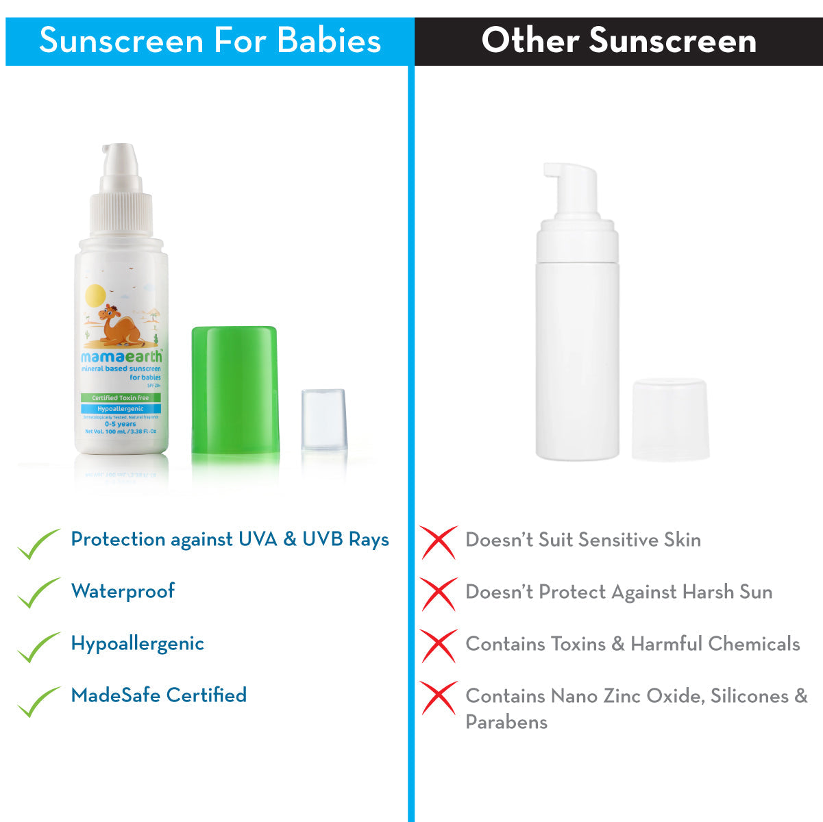 Mamaearth sunscreen for baby