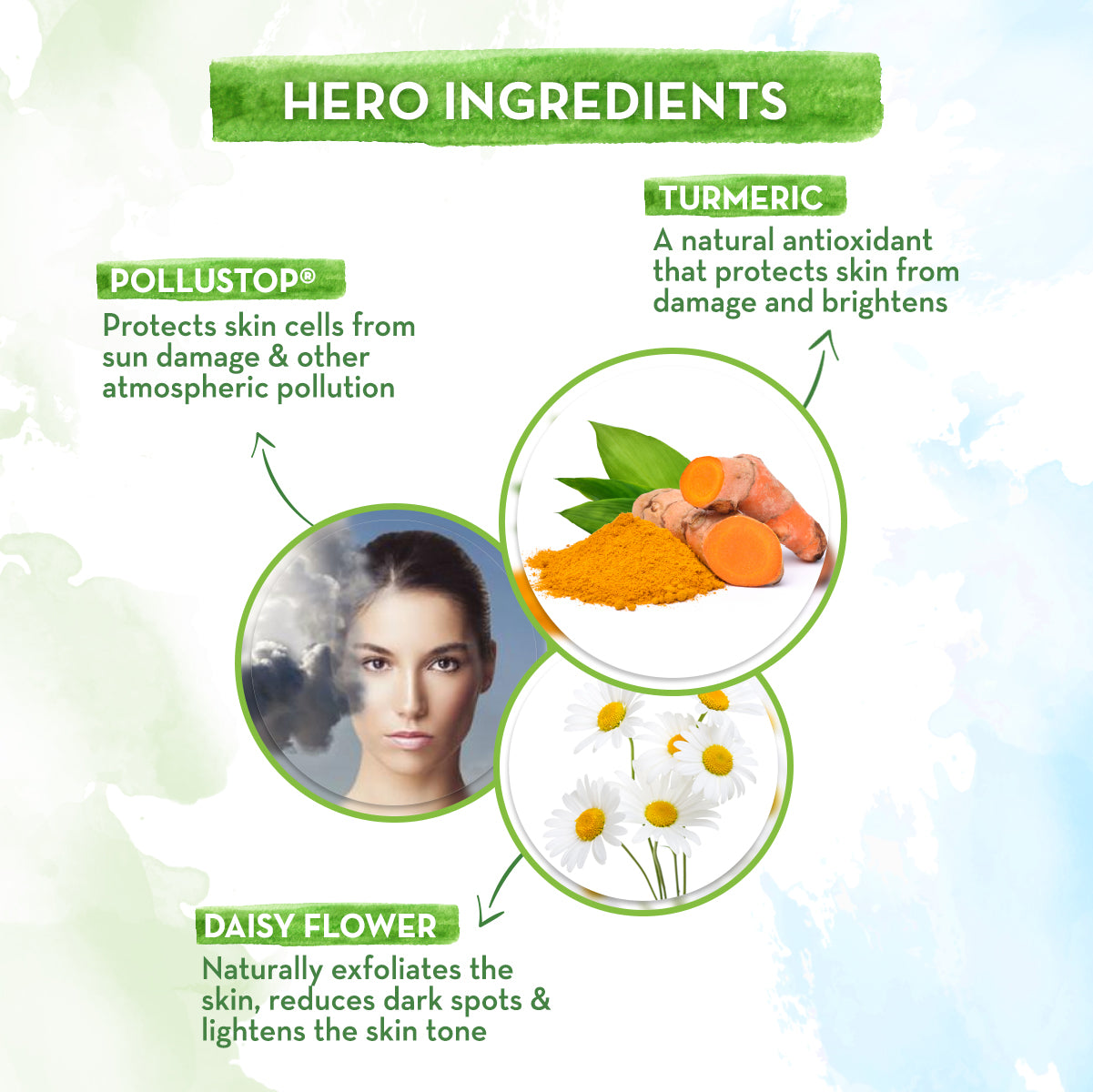 Mamaearth Anti-Pollution Daily Face Cream with Turmeric and Pollustop